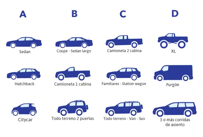 categorias